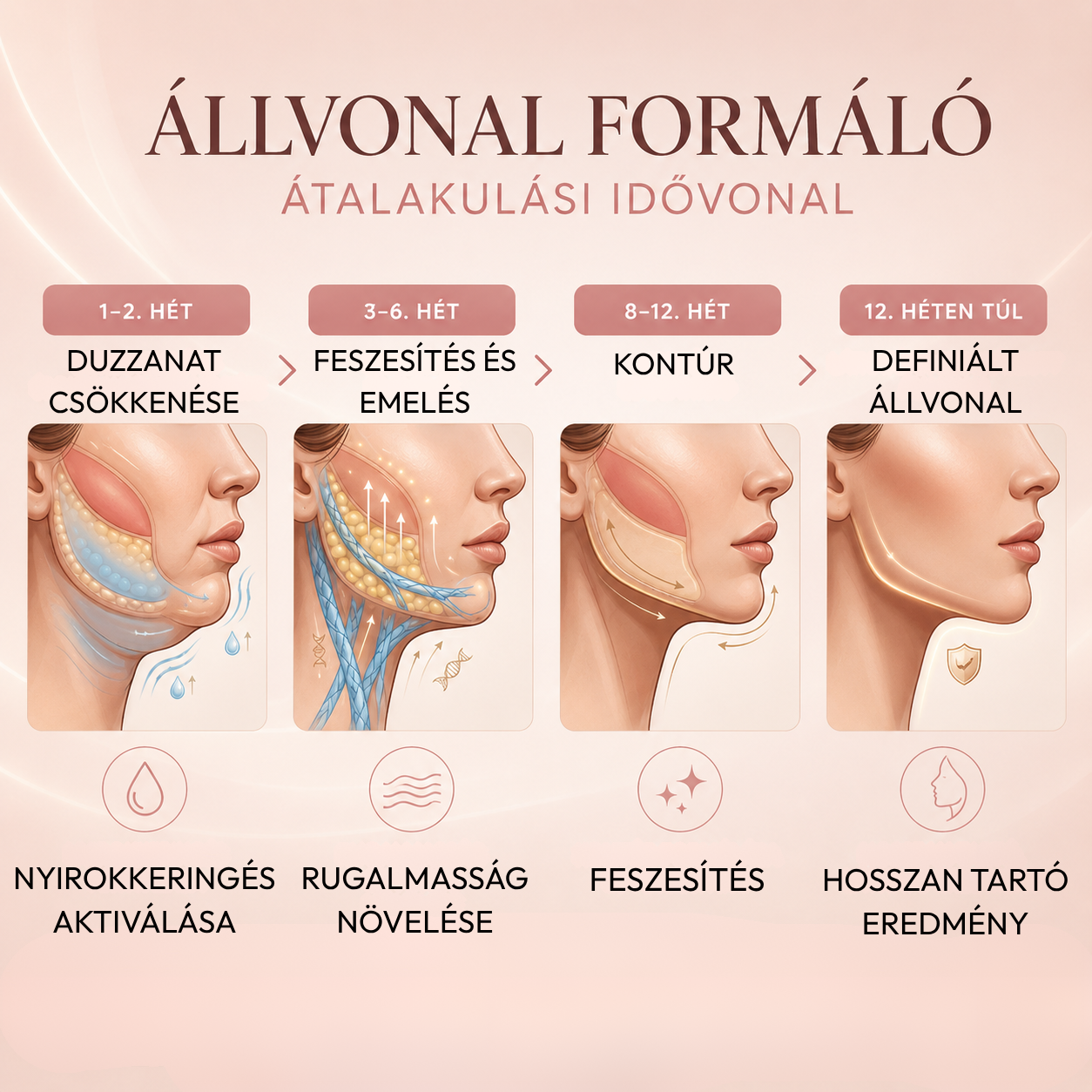 A feszes állvonalért tervezett lifting maszk ( 1 + 1 ajándék )
