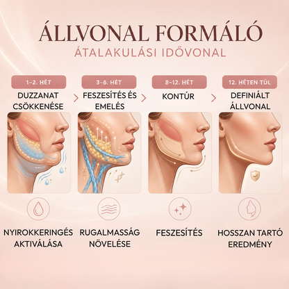 A feszes állvonalért tervezett lifting maszk ( 1 + 1 ajándék )